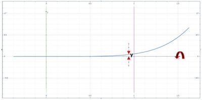 Write the integral that gives the area of the surface generated when y ...