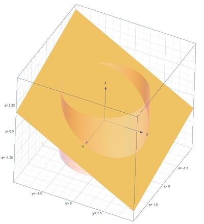 Find The Area Of The Part Of The Plane X 2y 3z 2 That Lies Inside The Cylinder X 2 Y 2 4 Homework Study Com Find The Area Of The Part Of The Plane X 2y 3z 2 That Lies Inside The Cylinder X 2 Y 2 4 Homework Study Com