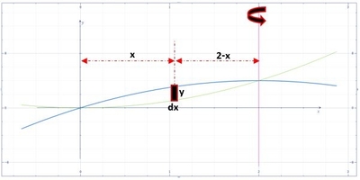 Use Shell method to find the volume of the solid generated by revolving ...