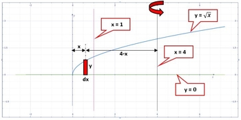 Use the Shell method to find the volume of the solid generated by ...