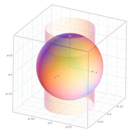 Use cylindrical coordinates to find the volume of the solid enclosed by ...