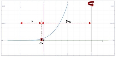 Use the method of cylindrical shells to find the volume V generated by ...