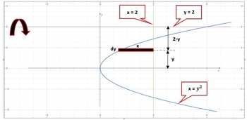 Use the method of cylindrical shells to compute the volume V generated ...