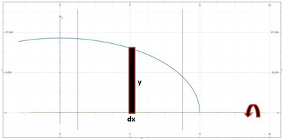 Find the volume of the solid obtained by rotating the region bounded by ...