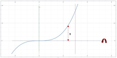 Find the surface area of the solid of revolution obtained by revolving ...