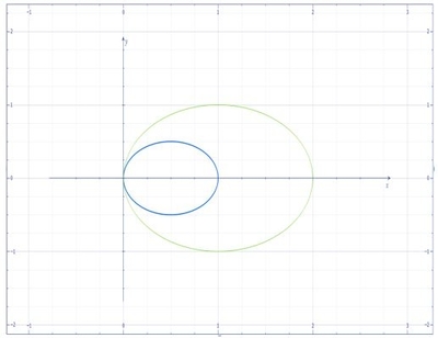 Solve and graph. \int \int_B \int dV where B is the solid right ...