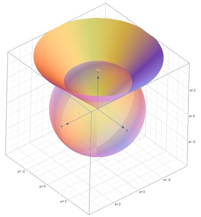 Use spherical coordinates to find the volume of the solid. Solid inside ...