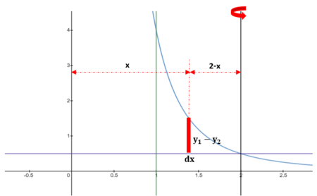 Find the volume of the solid generated by revolving the triangular ...