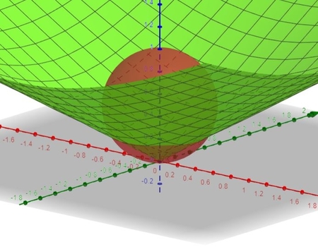 Consider the region bounded above by x ^2 + y^ 2 + z^ 2 = z and below ...
