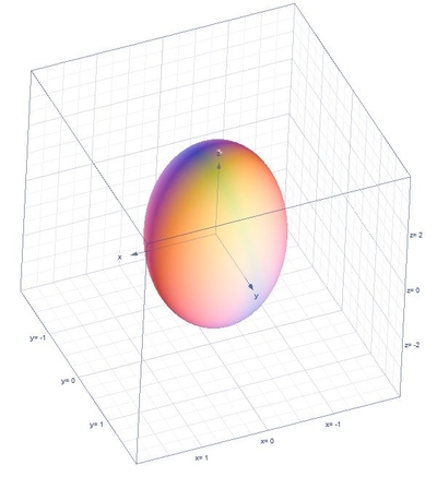 Use a triple integral in cylindrical coordinates to find the volume of ...