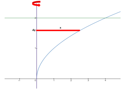Use the disk method to find the volume of the solid generated by ...