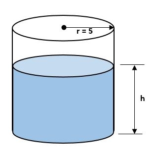 A Cylindrical Tank With Radius 5 M Is Being Filled With Water At A Rate 