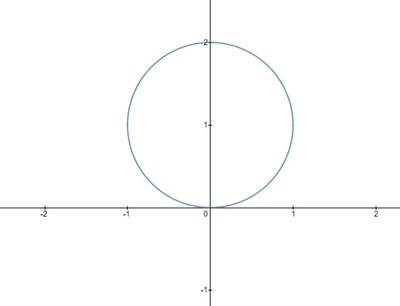 Convert The Rectangular Equation To Polar And Sketch Its Graph R 2 Theta Homework Study Com