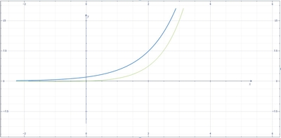 Find the exact area in the first quadrant bounded by the following ...