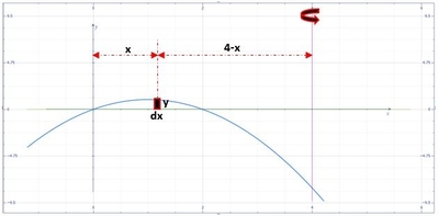 Use the shell method to find the volume of the solid generated by ...