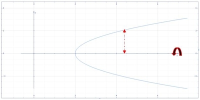 Find the exact area of the surface obtained by rotating the curve about ...