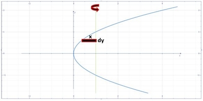 The region enclosed by the curves is rotated about the specified line ...