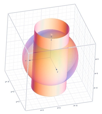 Use cylindrical coordinates to calculate the volume of the solid that ...
