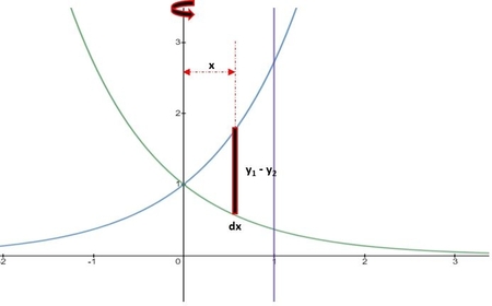 Use the method of cylindrical shells to find the volume generated by ...