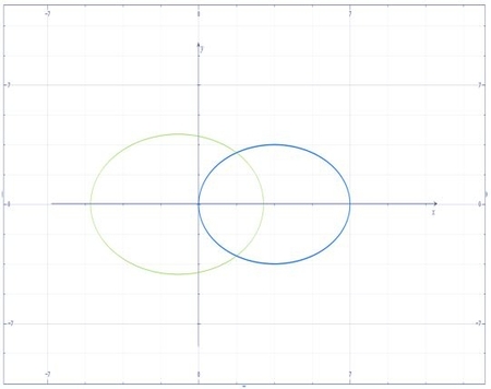 Find the area of the region which is inside the polar curve r=7 \cos ...