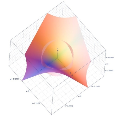 Find The Area Of The Surface Z Xy That Lies Inside The Cylinder X 2 Y 2 4 Homework Study Com Find The Area Of The Surface Z Xy That Lies Inside The Cylinder X 2 Y 2 4 Homework Study Com