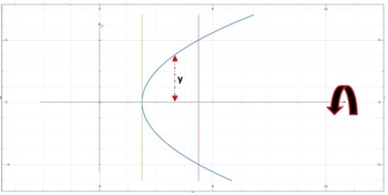 Find the exact area of the surface obtained by rotating the curve about ...