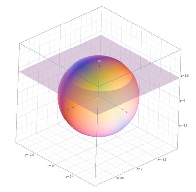 Set up and simplify an integral that evaluates the surface area of the ...