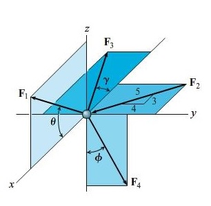 Four forces are shown in the figure: F_1, F_2, F_3, and F_4. Classify ...