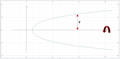 Find the exact area of the surface obtained by rotating the curve x ...