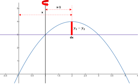 Use the method of cylindrical shells to find the volume generated by ...