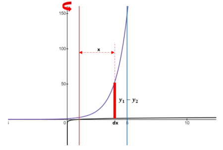 The volume of the solid obtained by rotating the region bounded by y ...
