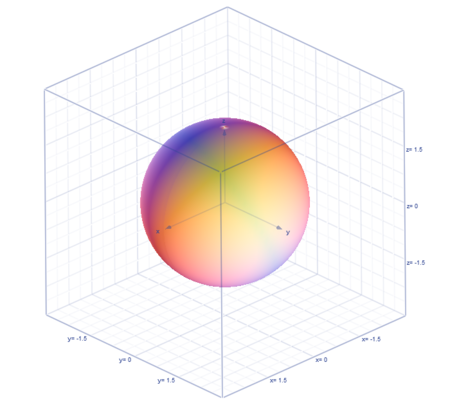 Write the iterated integral for a sphere centered at (0, 0, 0) with a ...