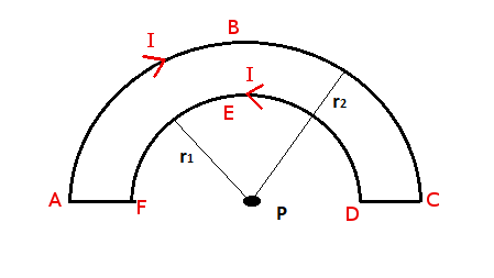 Part A What is the strength of the magnetic field at point P in the ...