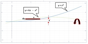 Use the method of cylindrical shells to find the volume of the solid ...