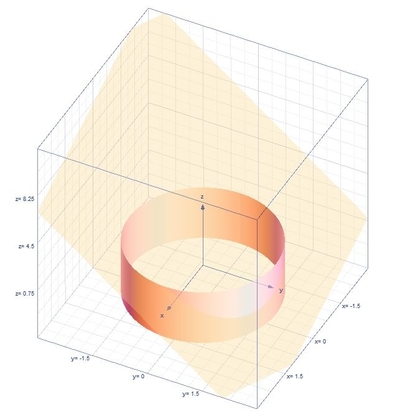 Find The Area Of The Part Of The Plane X 2y Z 4 That Lies Inside The Cylinder X 2 Y 2 4 Homework Study Com Find The Area Of The Part Of The Plane X 2y Z 4 That Lies Inside The Cylinder X 2 Y 2 4 Homework Study Com