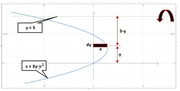 Use the shell method to find the volume of the solid generated by ...