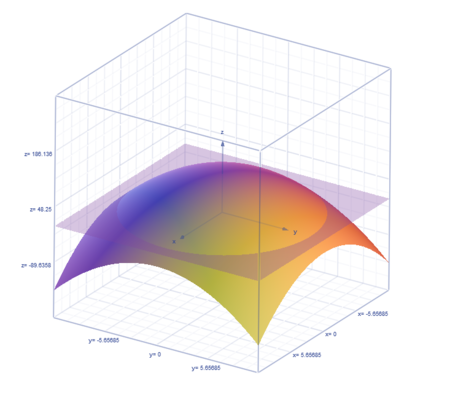 Find bar Z of the center of mass of the solid of given density rho(x, y ...