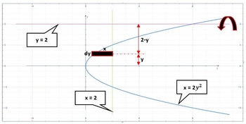 Use the method of cylindrical shells to find the volume generated by ...
