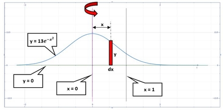 Use the method of cylindrical shells to find the volume V generated by ...