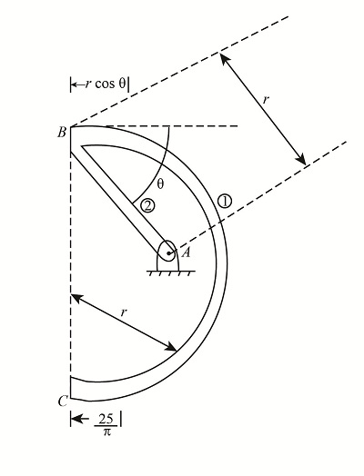 The homogeneous wire ABC is bent into a semicircular arc and a straight ...