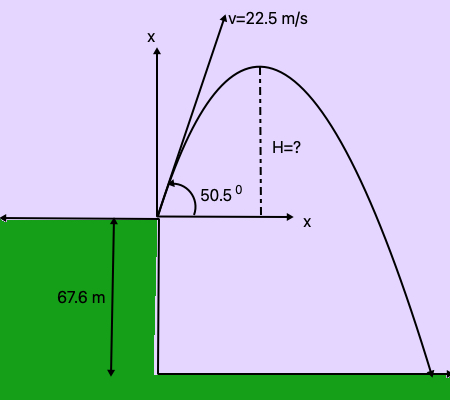 A rock is thrown off a vertical cliff at an angle of 50.5o above ...