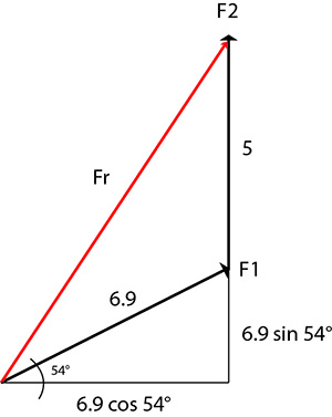 Stunning A Force F1 Of Magnitude 6.00 Units View Illustration Stunning A Force F1 Of Magnitude 6.00 Units View Illustration