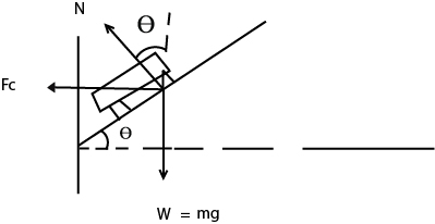 A car is driving through a rounded curve at a velocity of 20.9 m/s. The ...
