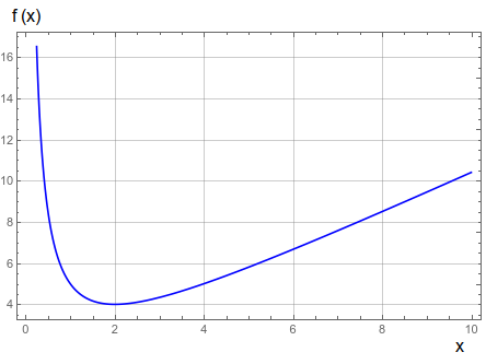 (a) Graph the function f(x)=x+4/x in the viewing rectangle [0,10] by [0 ...