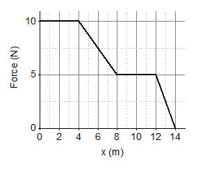 The graph below was taken for an object moving over various inclines ...