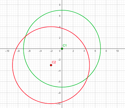 The Graph Of The Equation X 2 Y 2 49 Is To Be Shifted 3 Units Down And 2 Units Left Give An Equation For The Shifted Graph Then Sketch The Original