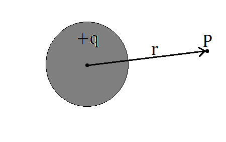State only Gauss law in integral form. Use it to find out the electric ...