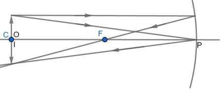 Sketch a ray diagram for a concave mirror with an object at D0 = R ...