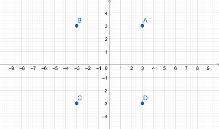 Think about what shape the four icons form. What is the area of this ...