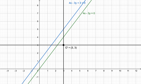 Math Problem With Origin Equation Problems